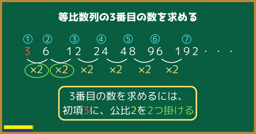 等比数列の3番目の数を求める3番目の数を求めるには、初項3に、公比2を2つ掛ける